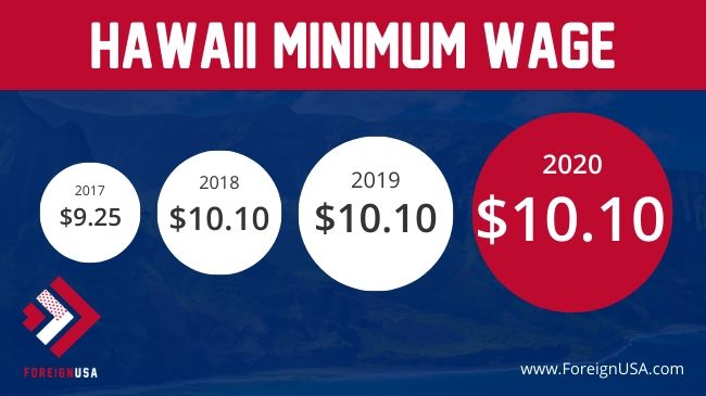 Minimum Wage 2024 Hawaii
