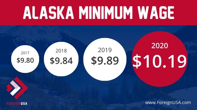 minimum-wage-in-alaska-alaska-minimum-wage-2020