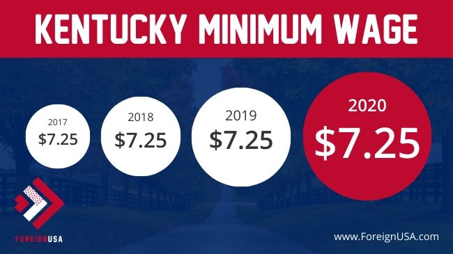 minimum-wage-in-kentucky-2020-kentucky-minimum-wage