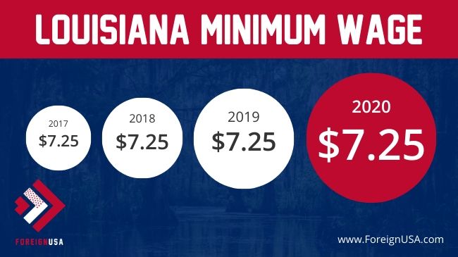 minimum-wage-in-louisiana-2020-louisiana-minimum-wage