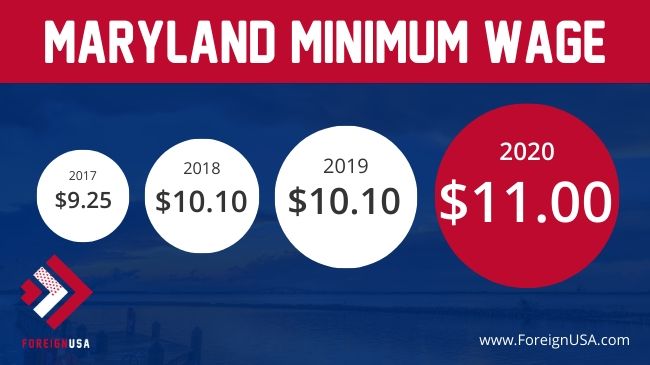 2024 Minimum Wage Maryland