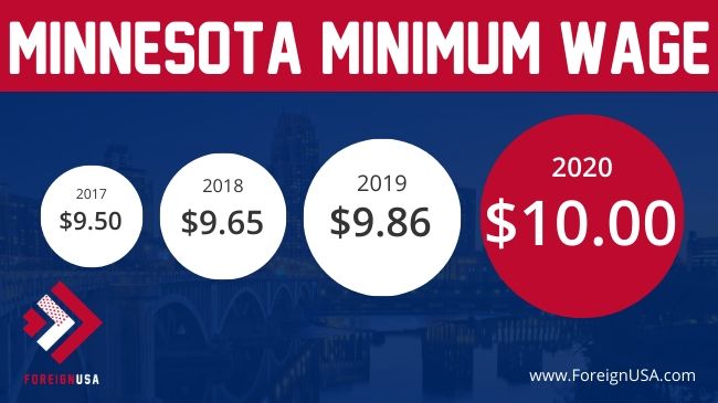 Minimum Wage in Minnesota 2020 (Minnesota Minimum Wage)