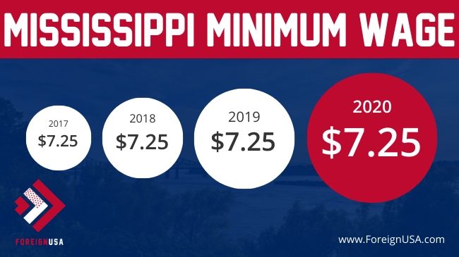 minimum-wage-in-mississippi-2020-mississippi-minimum-wage