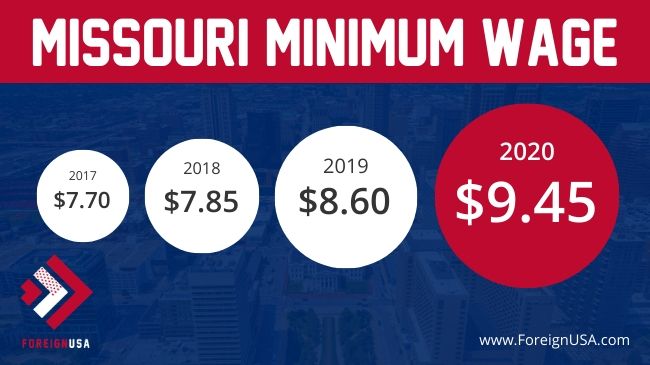 what is minimum wage in missouri