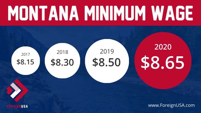 minimum-wage-in-montana-2020-montana-minimum-wage