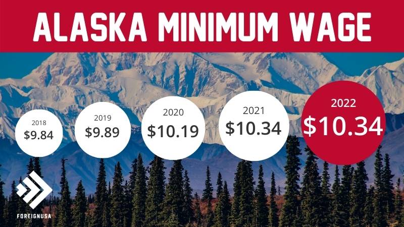 Alaska minimum wage 2022