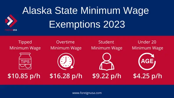 Alaska State Minimum Wage - Foreign USA