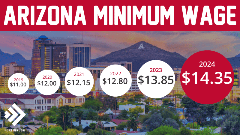 Arizona state minimum wage 2024