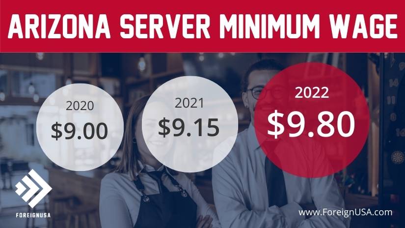 Arizona server minimum wage