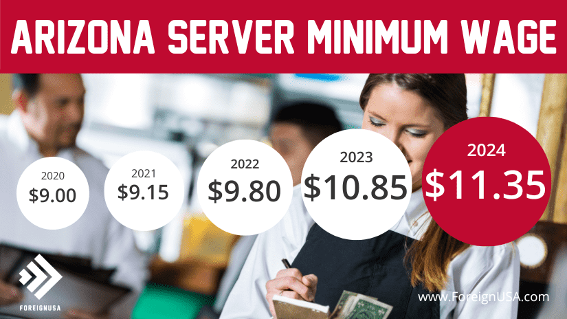 Arizona server minimum wage 2024