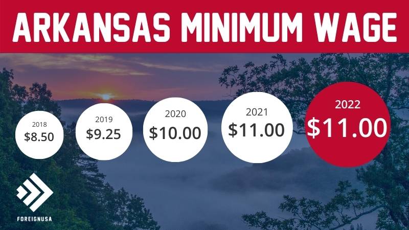 Minimum wage in Arkansas