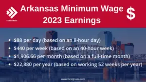 Arkansas State Minimum Wage - Foreign USA