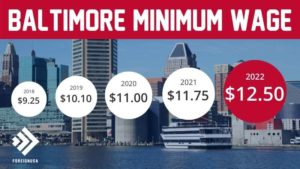 Minimum Wage in Baltimore Maryland