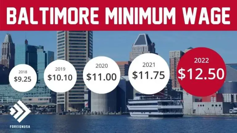 Minimum Wage in Maryland [Maryland Minimum Wage 2022]