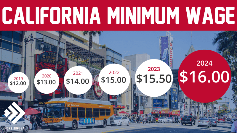 California state minimum wage 2024