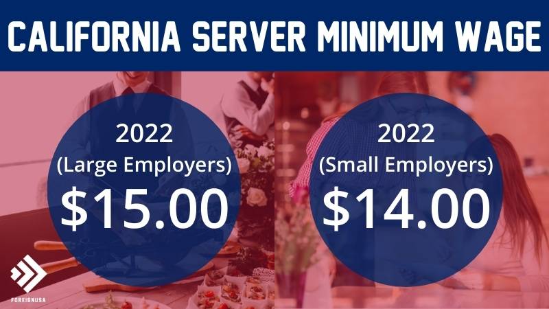 Server minimum wage in California
