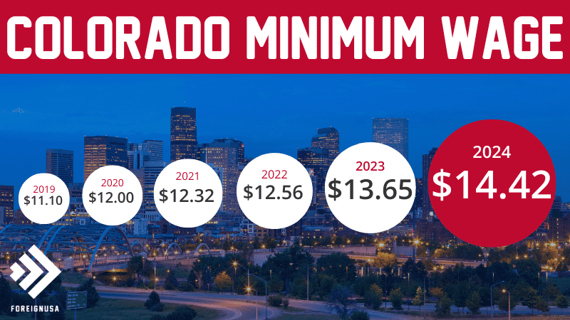 Colorado state minimum wage 2024