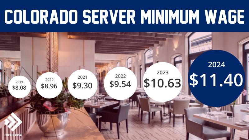 Server minimum wage in Colorado 2024