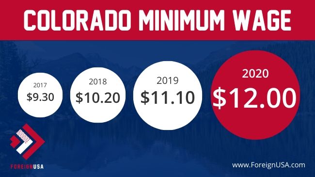 minimum-wage-in-colorado-colorado-minimum-wage-2020