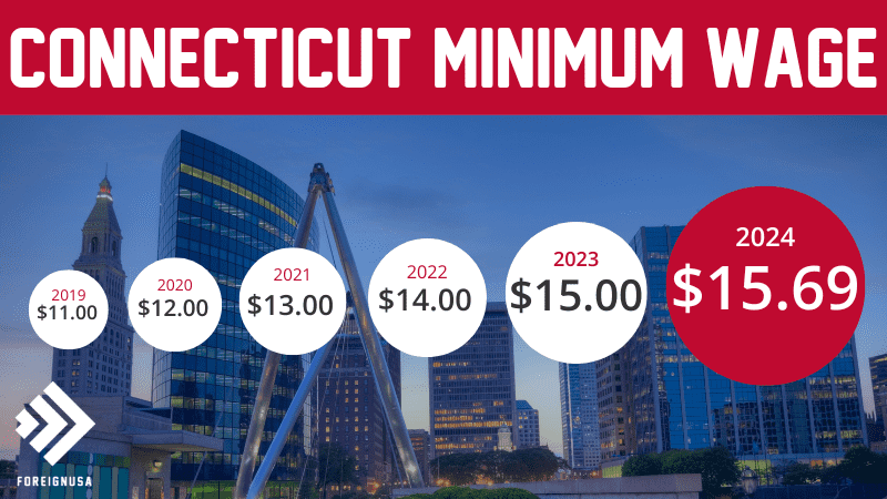 Connecticut state minimum wage 2024