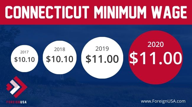 Minimum Wage in Connecticut (Connecticut Minimum Wage 2020)