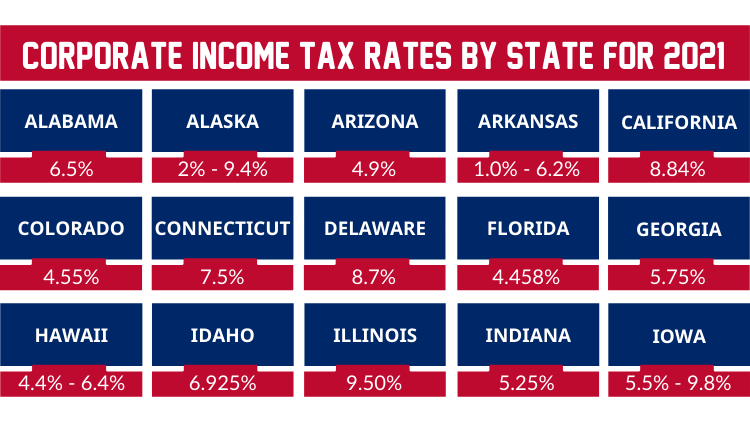 Read more about the article Corporate Income Tax Rates by State for 2021