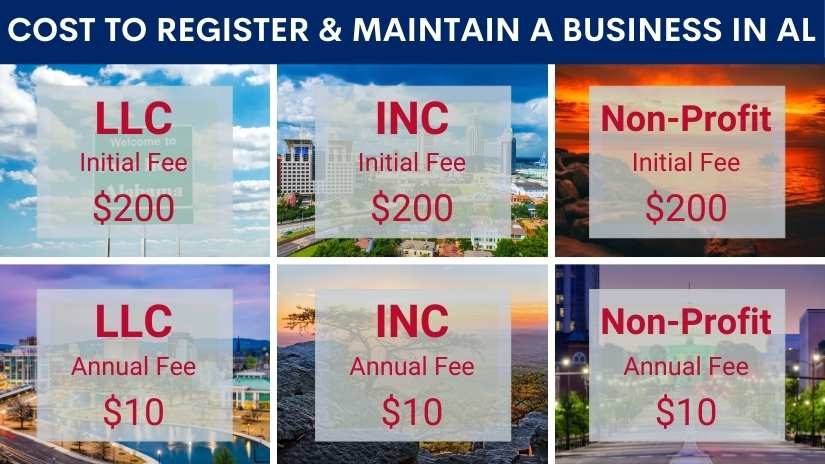 How much does it cost to register a business in Alabama