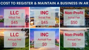 How much does it cost to register a business in Arkansas?