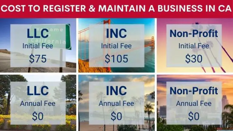 Cost To Register A Business