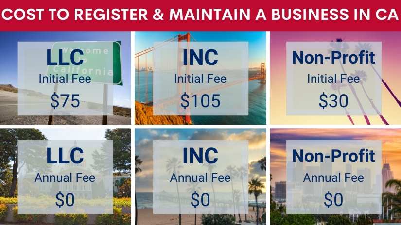 How much does it cost to register a business in California