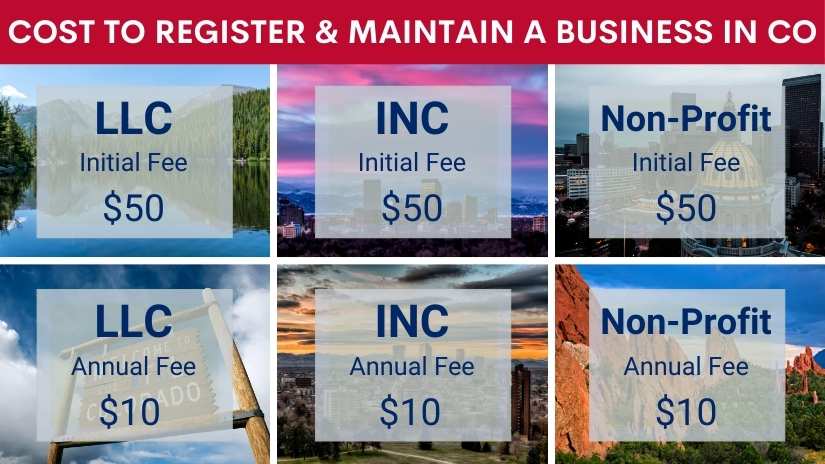 What is the cost to register a business in Colorado