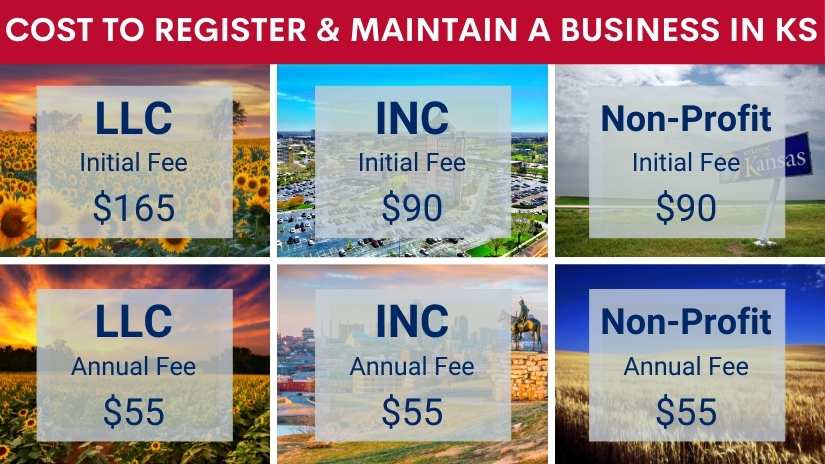 How much does it cost to register a business in Kansas