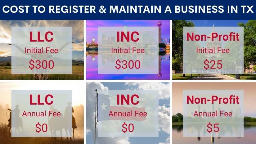 How much does it cost to register a business in Texas
