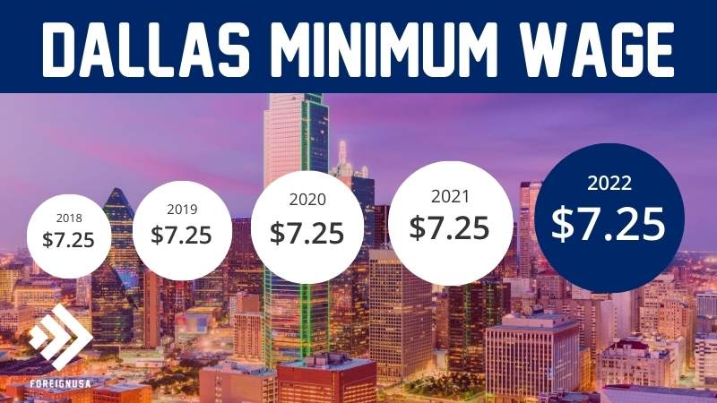 Dallas minimum wage