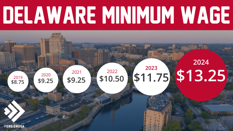 Delaware state minimum wage 2024