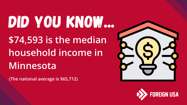 Economic facts about Minnesota
