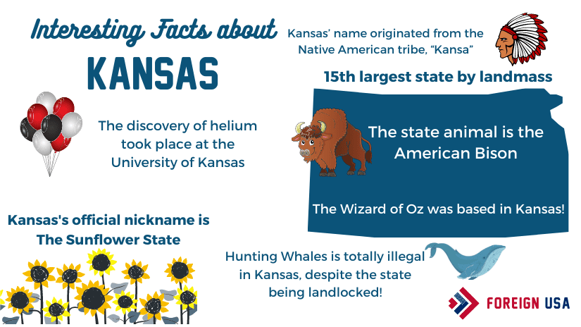 Interesting facts about Kansas