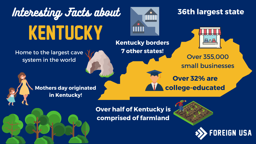 Interesting facts about Kentucky