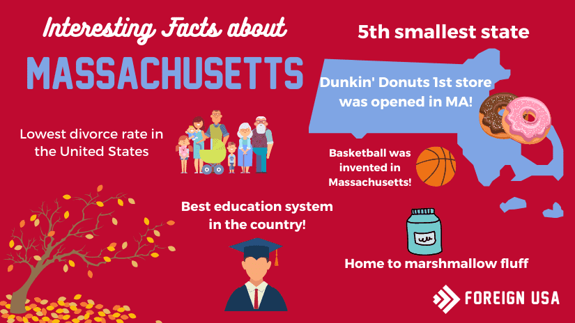 Interesting facts about Massachusetts