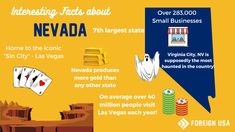 Interesting facts about Nevada