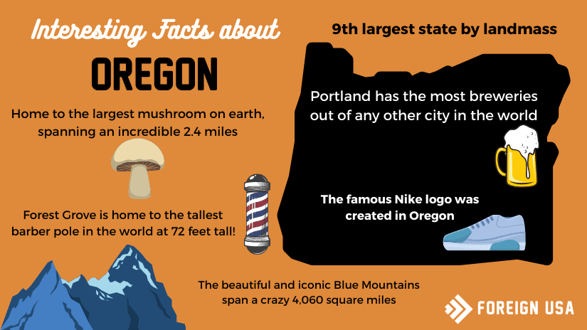 Interesting facts about Oregon