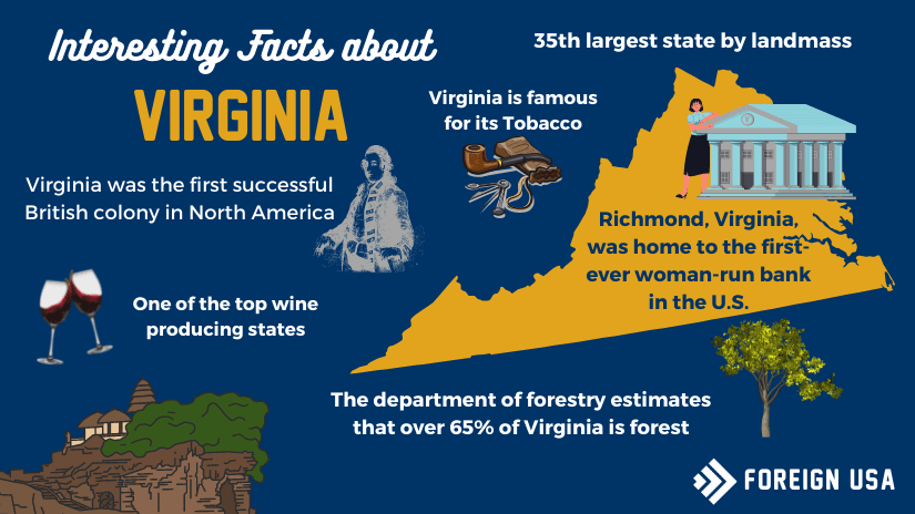 Interesting facts about Virginia