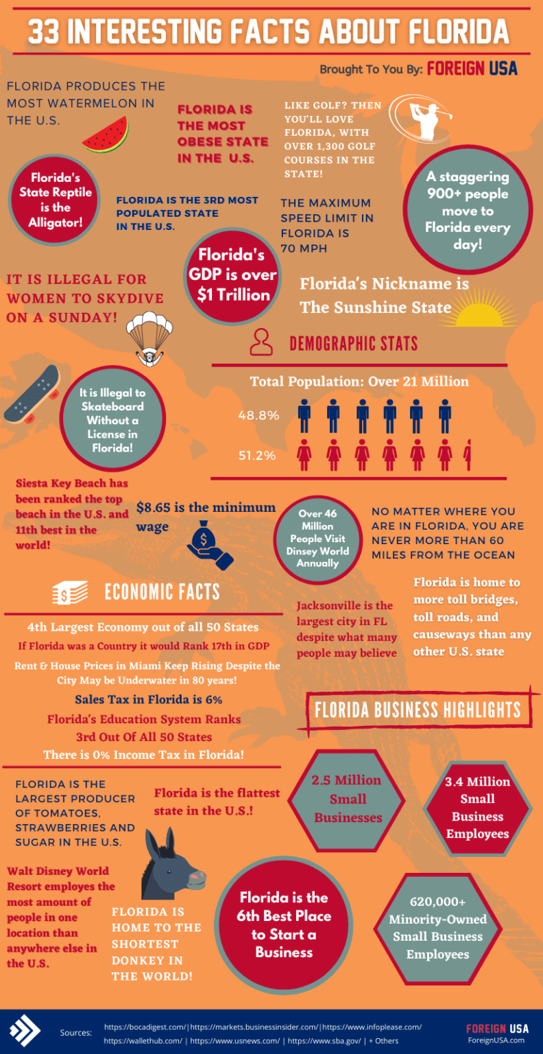 15-fun-facts-about-florida-the-fact-site