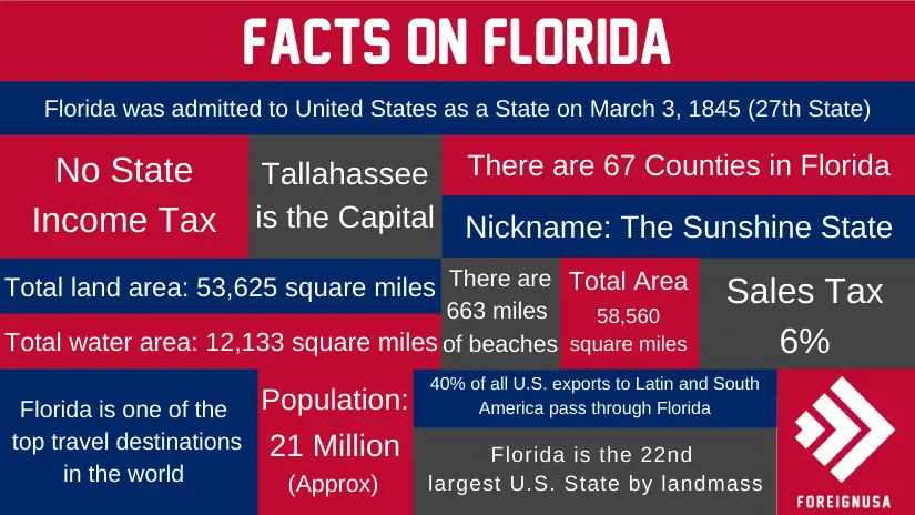 33-interesting-facts-about-florida-we-have-compiled-lots-of-state-of