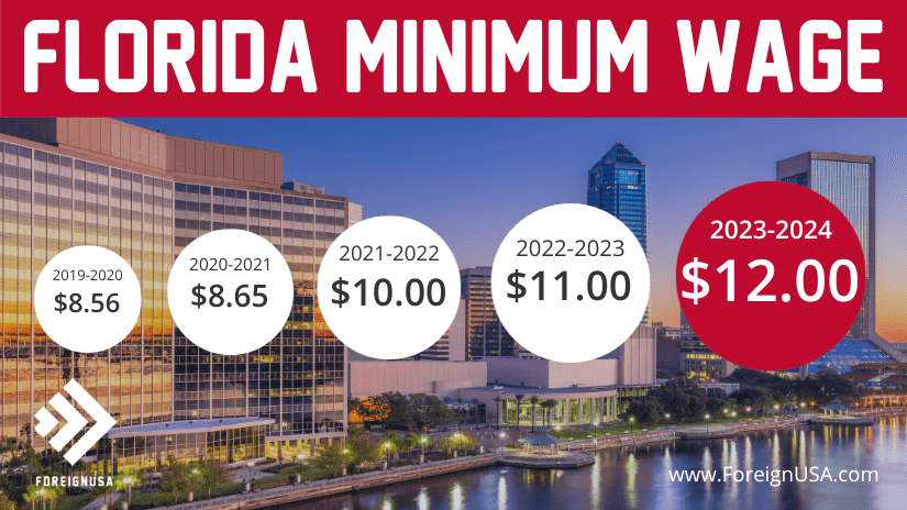Florida state minimum wage