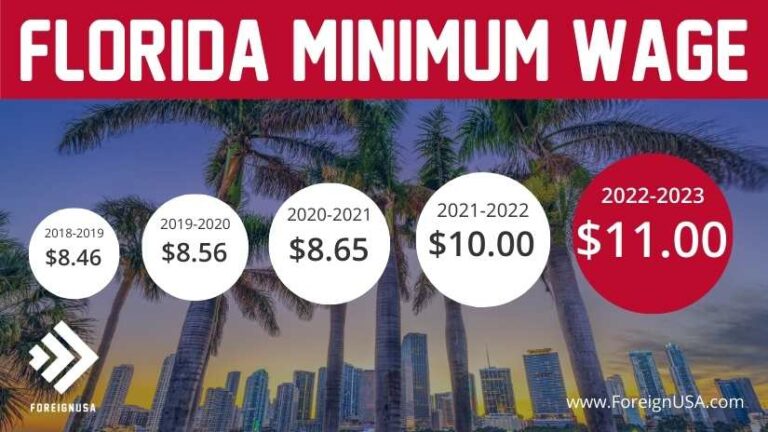 discover-the-florida-state-minimum-wage-in-2023-historical-data-included