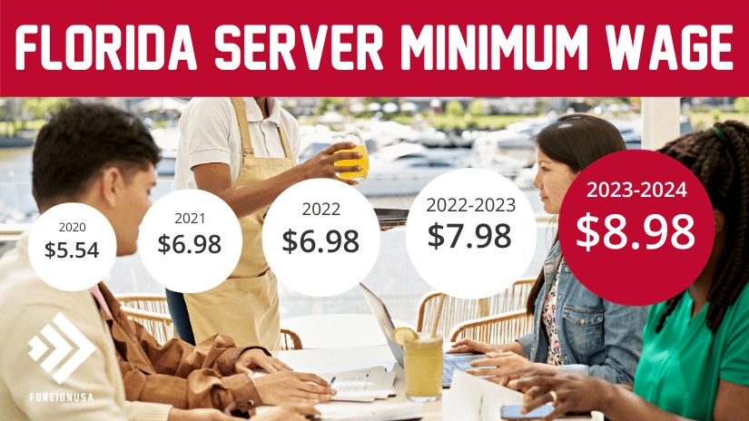 Server minimum wage in Florida