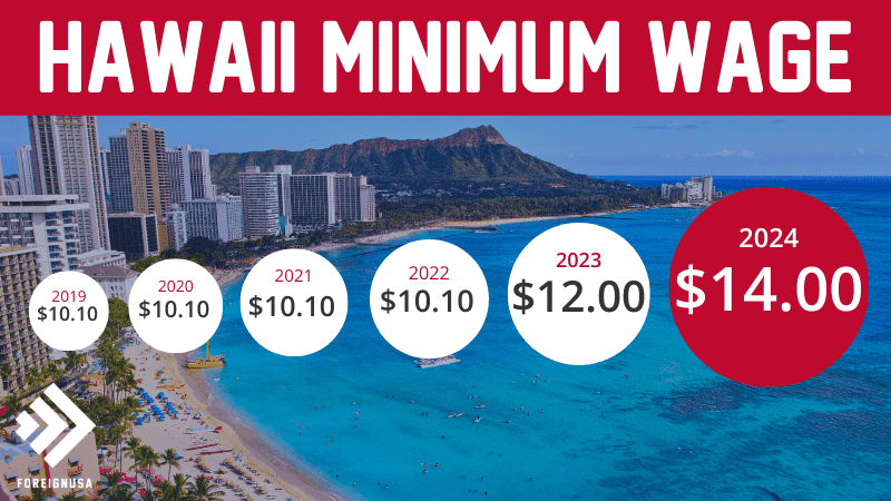 Hawaii state minimum wage 2024