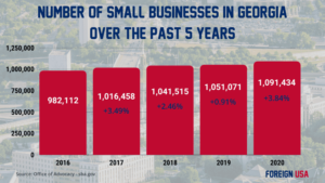 How Many Small Businesses are there in Georgia?