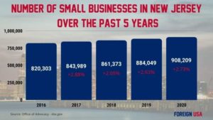 How Many Small Businesses are there in New Jersey?